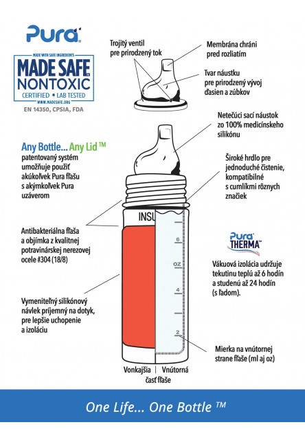 Pura TERMO fľaša s náustkom 260ml (Moss)