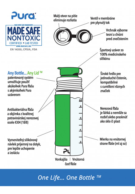 Nerezová láhev se sportovním uzávěrem 325ml (Aqua)